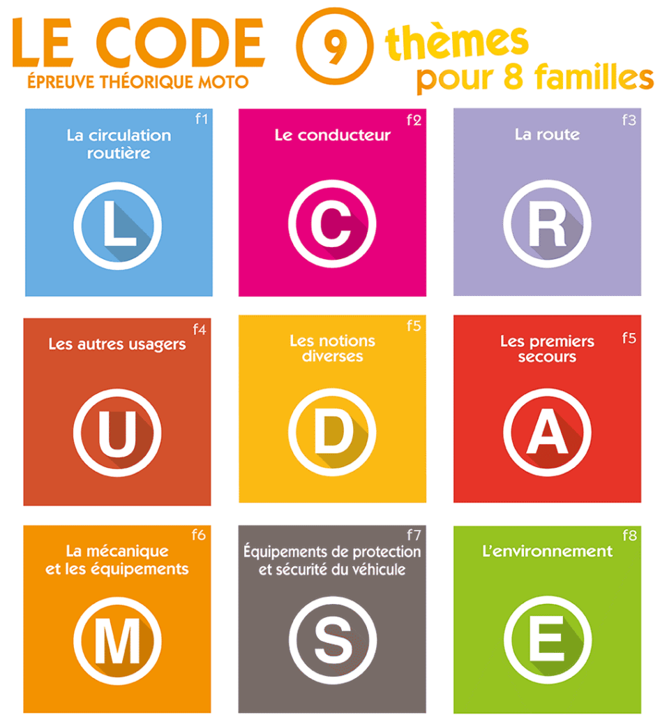 Le code de la route